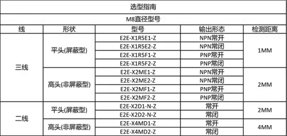 omronŷķ���ӽ�������E2E-X5ME1