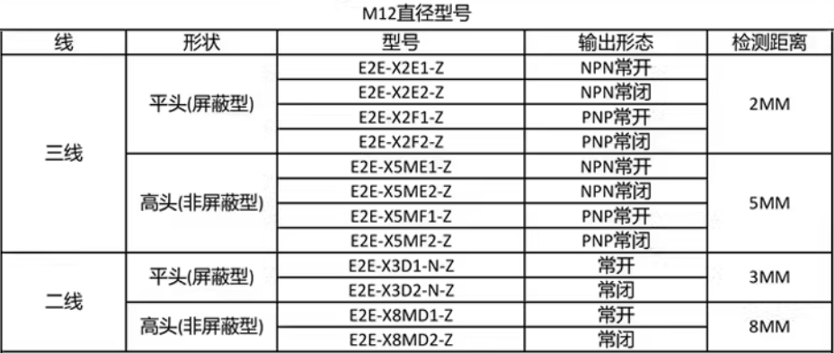omronŷķ���ӽ�������E2E-X5ME1