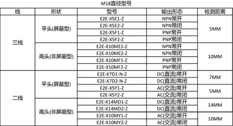 omronŷķ���ӽ�������E2E-X5ME1