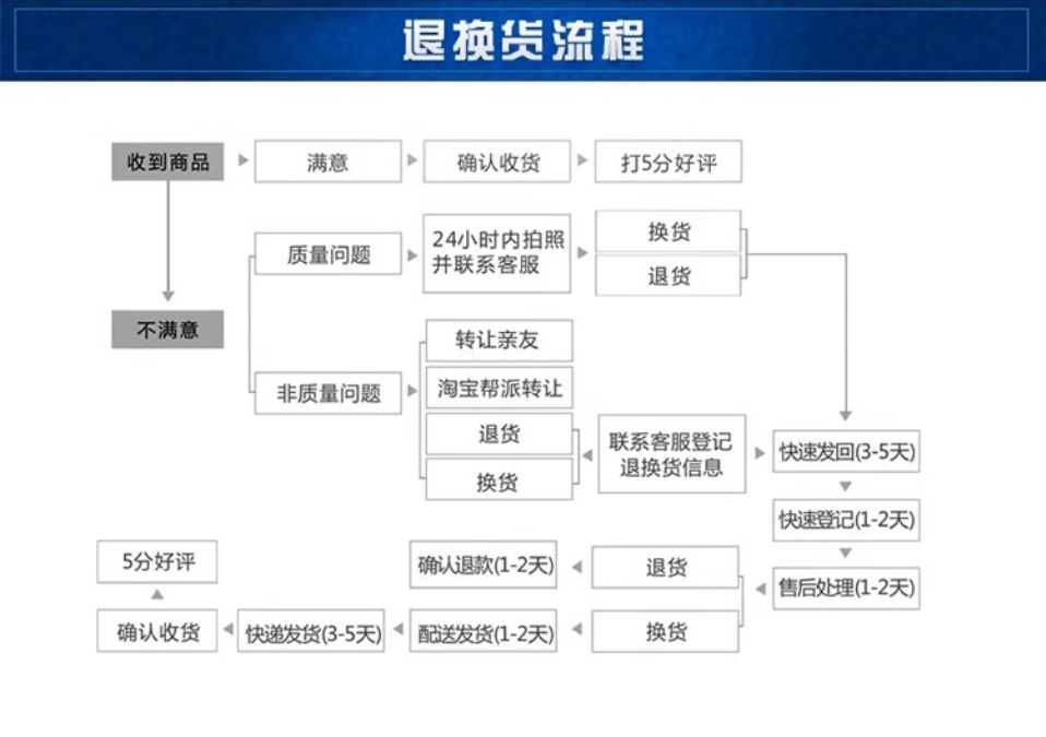omronŷķ���ӽ�������E2E-X5ME1