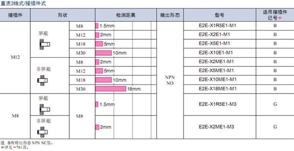 omronŷķ���ӽ�������E2E-X10E1