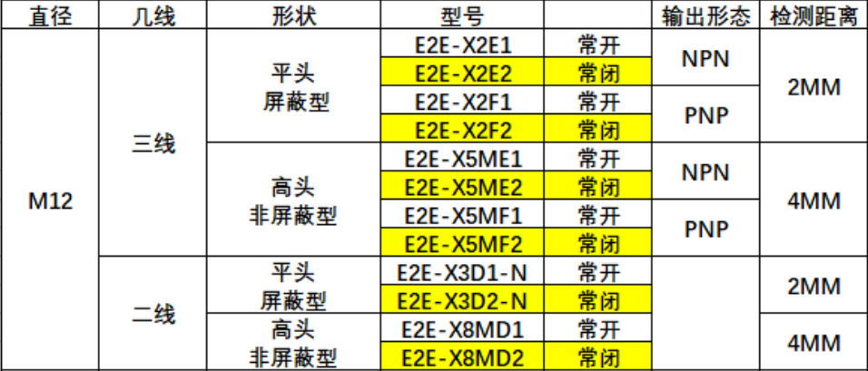 omronŷķ���ӽ�������E2E-X18ME1