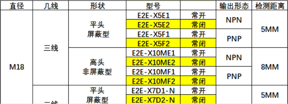 omronŷķ���ӽ�������E2E-X18ME1