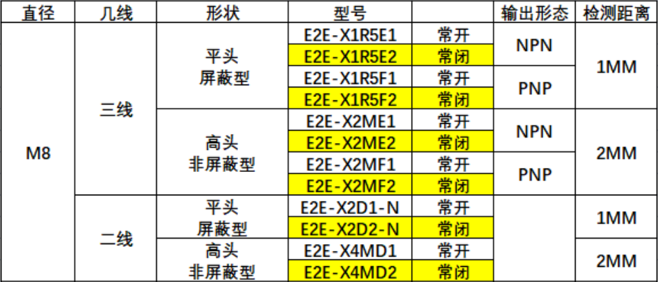 omronŷķ���ӽ�������E2E-X18ME1