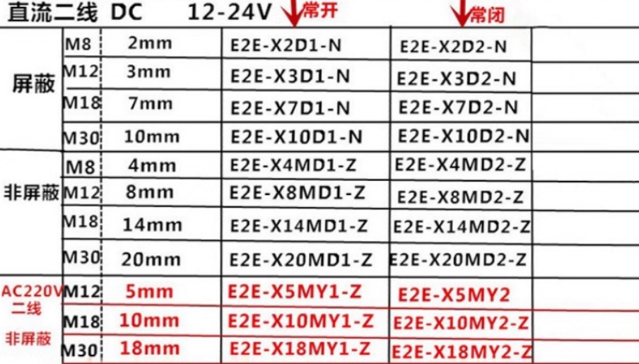 omronŷķ���ӽ�������E2E-X18ME1