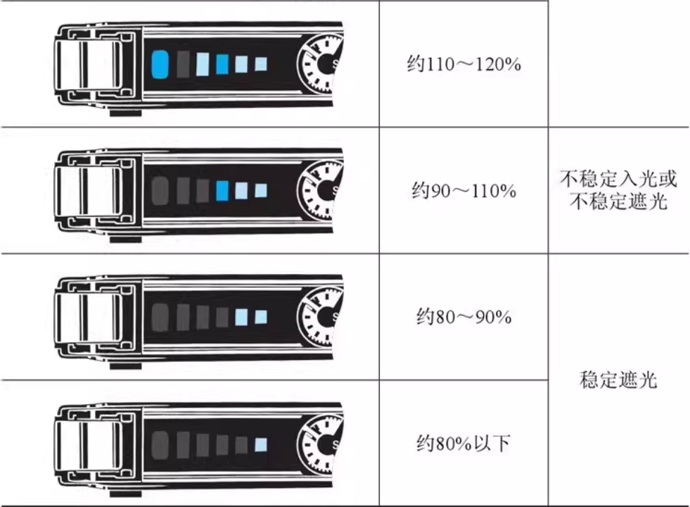 omronŷķ�����������˷Ŵ���E3X-HD41 