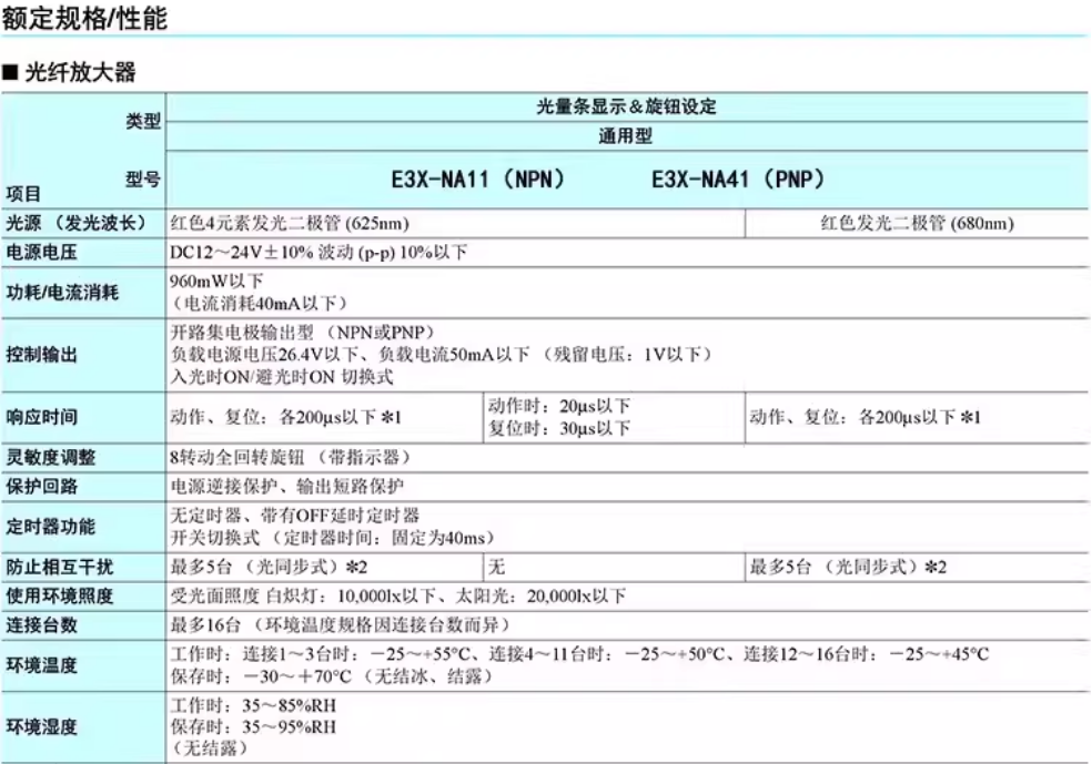 omronŷķ�����������˷Ŵ���E3X-HD41 