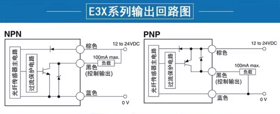 omronŷķ�����������˷Ŵ���E3X-HD41 