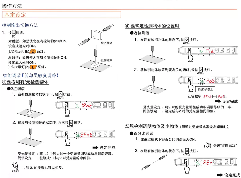 omronŷķ�����������˷Ŵ���E3X-HD11 