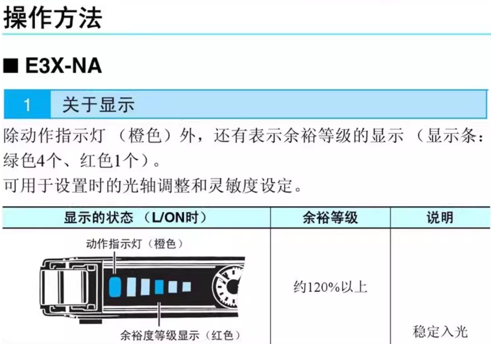 omronŷķ�����������˷Ŵ���E3X-HD10 