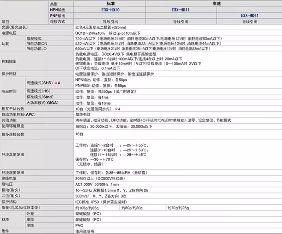 omronŷķ�����˷Ŵ���E3X-NA11