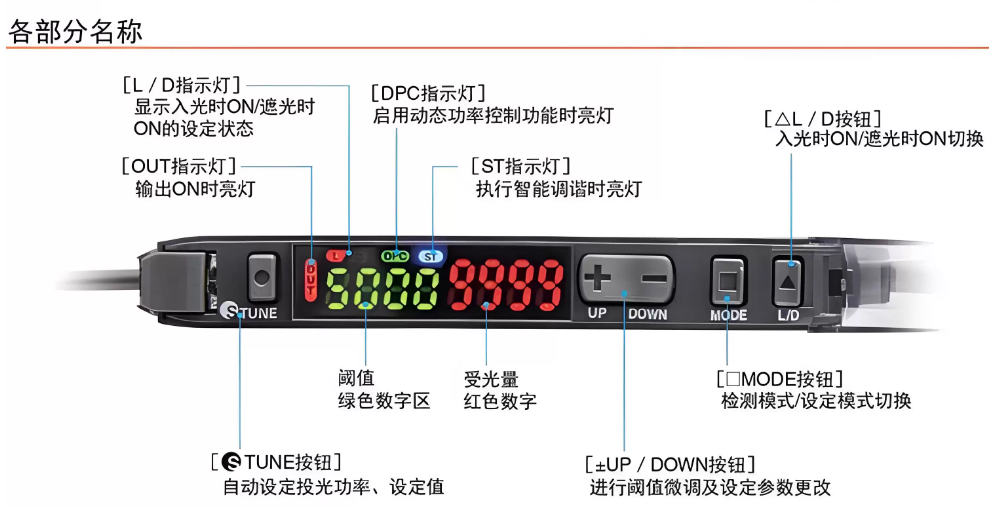 omronŷķ�����˷Ŵ���E3X-ZD11