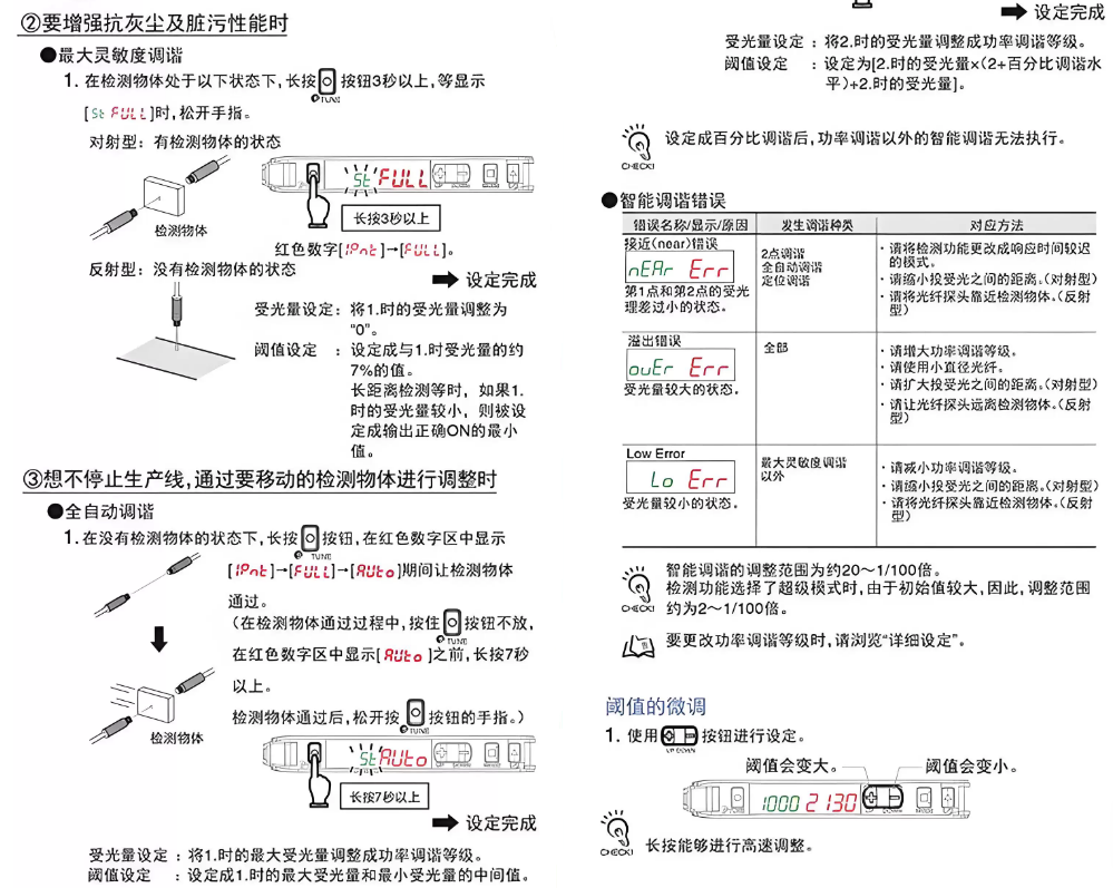omronŷķ�����˷Ŵ���E3X-ZD41