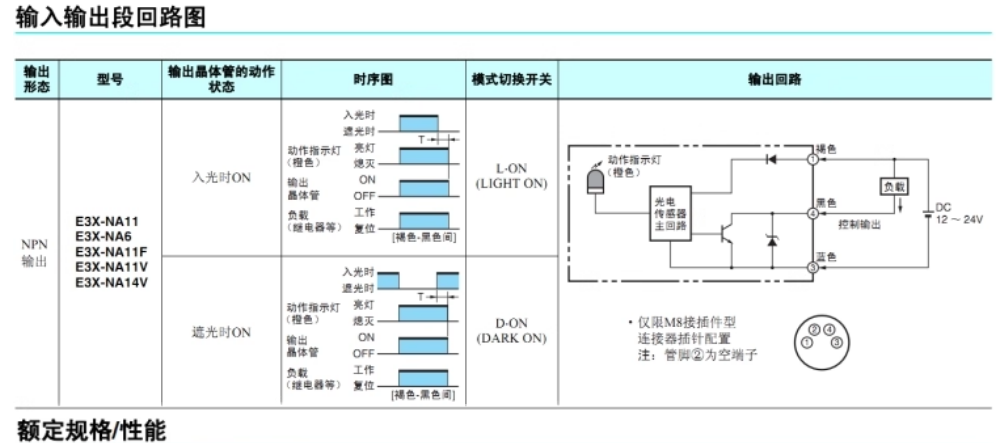 omronŷķ�����˷Ŵ���E3X-NA11
