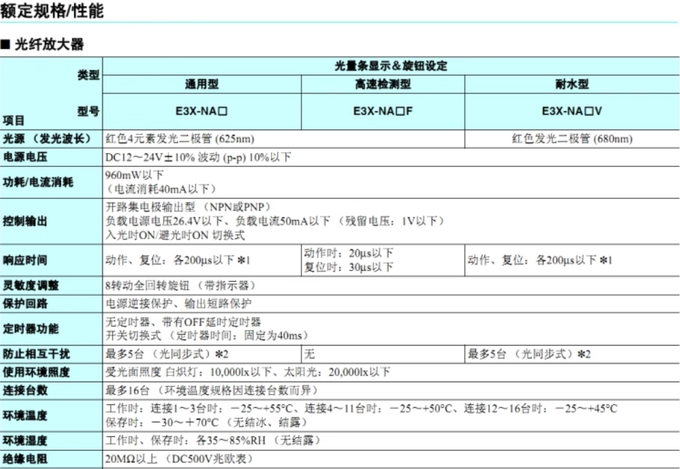 omronŷķ�����˷Ŵ���E3X-NA11