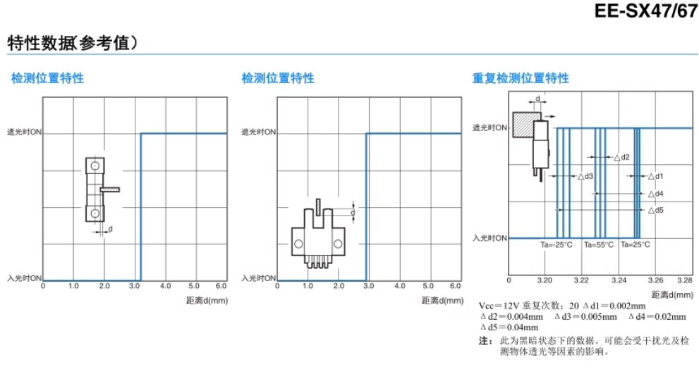 omronŷķ����翪��EE-SX671