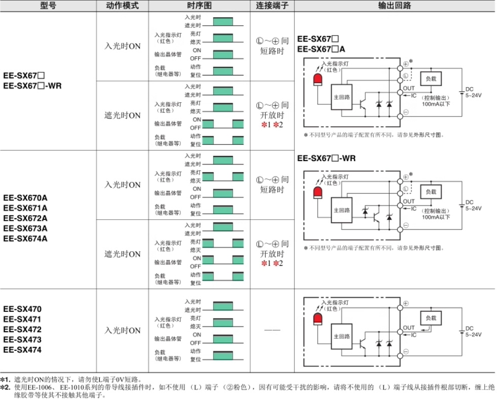 omronŷķ����翪��EE-SX671