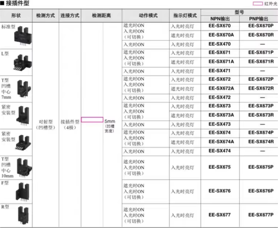 omronŷķ����翪��EE-SX672A 