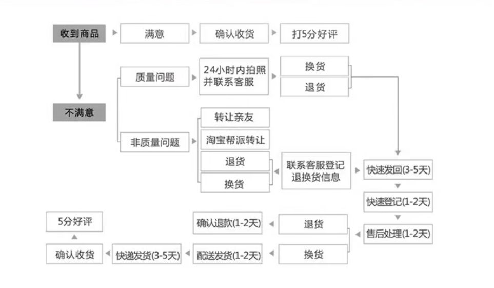 omronŷķ����翪��EE-SX672A 