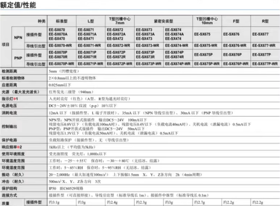 omronŷķ����翪��EE-SX672A 