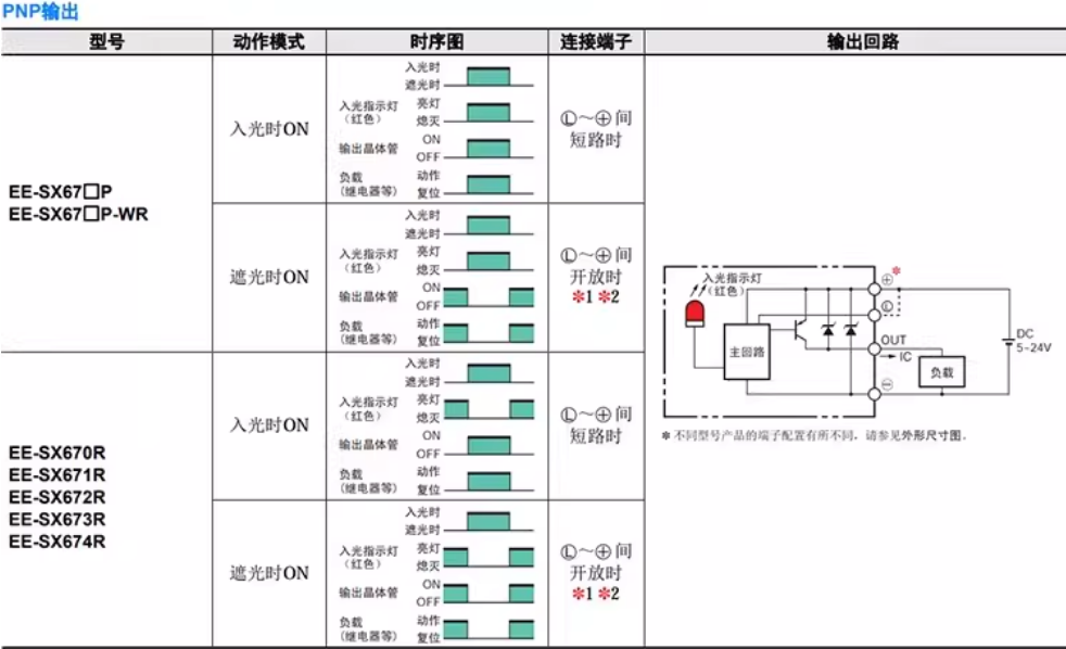 omronŷķ����翪��EE-SX674R