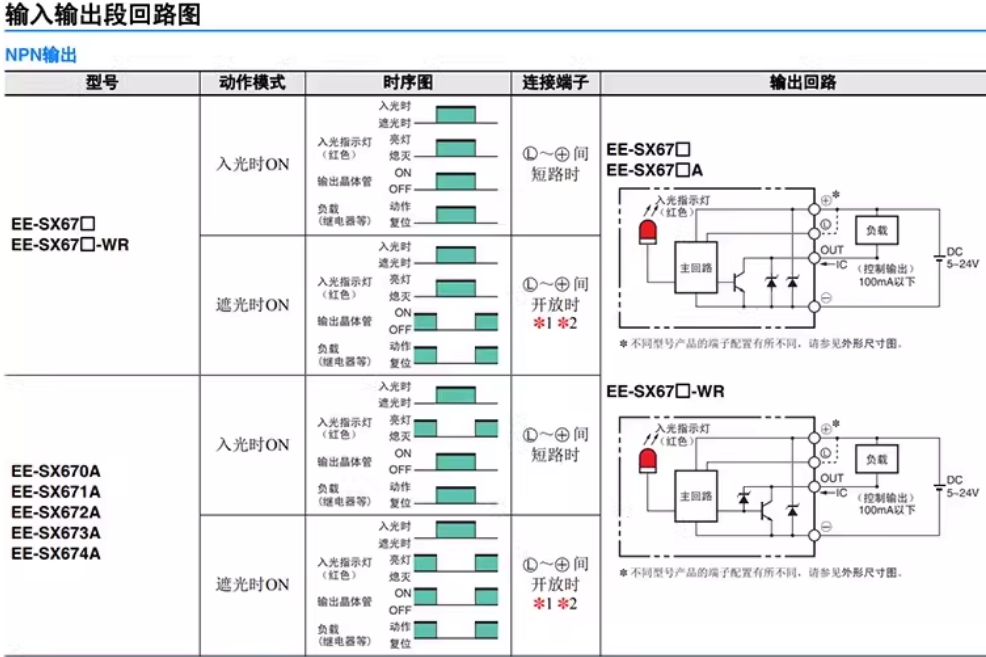 omronŷķ����翪��EE-SX674R