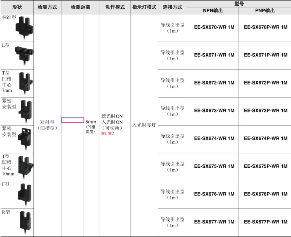 omronŷķ����翪��EE-SX670 