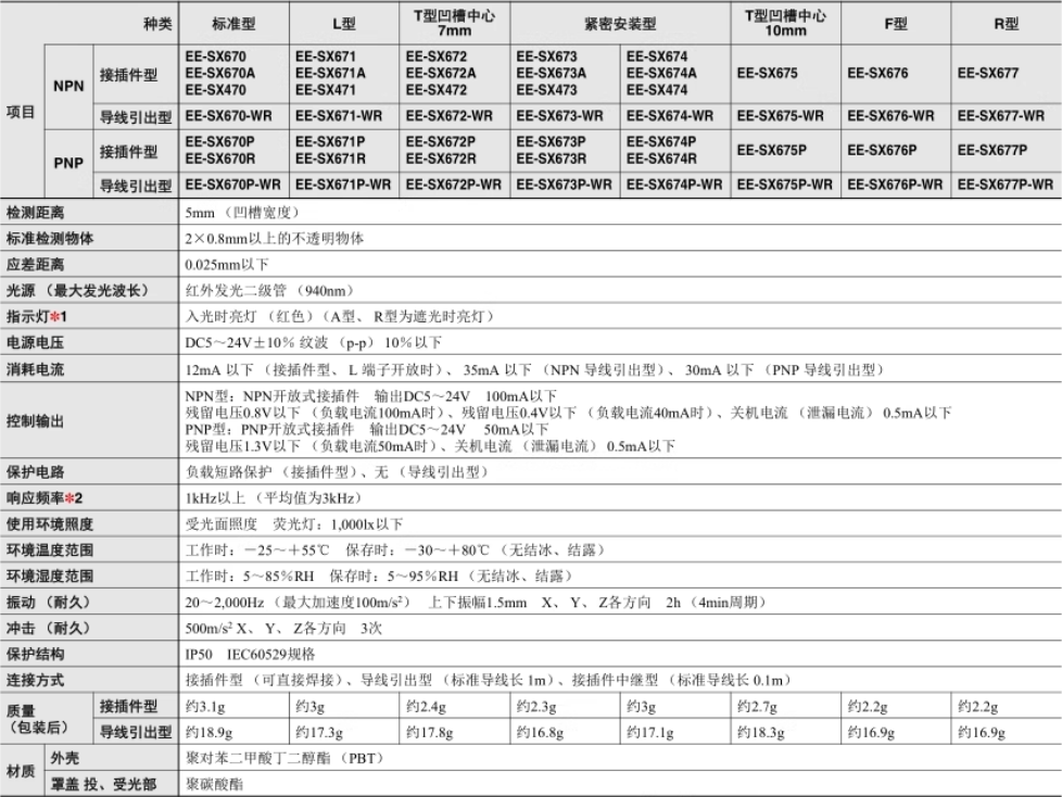 omronŷķ����翪��EE-SX670 