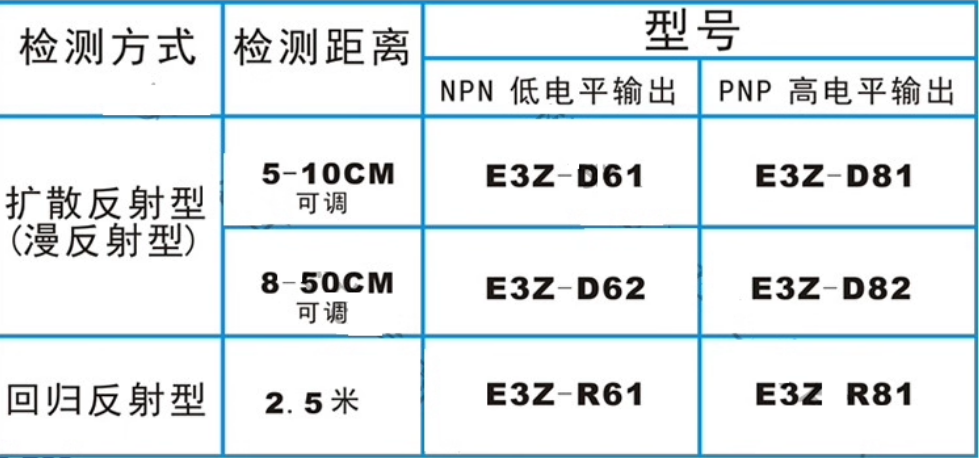 omronŷķ����翪�ش�����E3Z-D61NPN