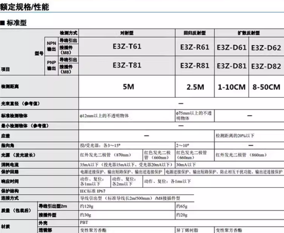 omronŷķ����翪�ش�����E3Z-D61NPN