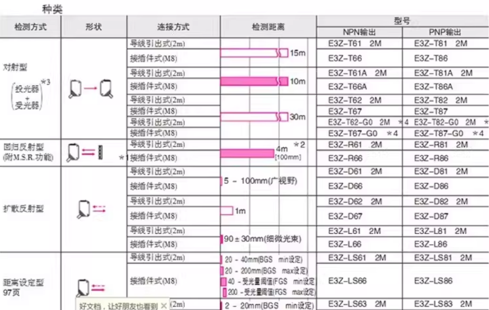 omronŷķ����翪�ش�����E3Z-D81PNP