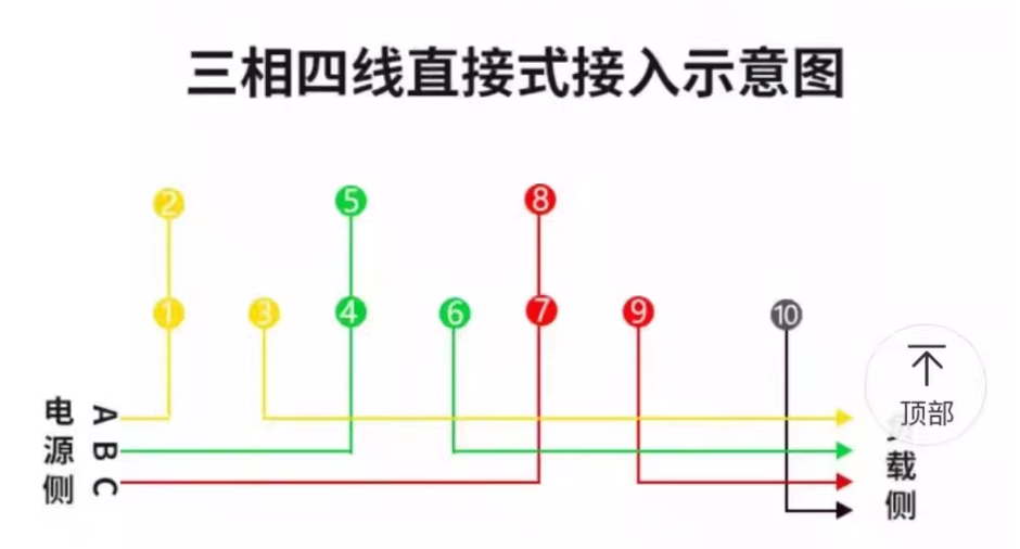 ����DTZ545 10-100A���ܵ��ܱ�